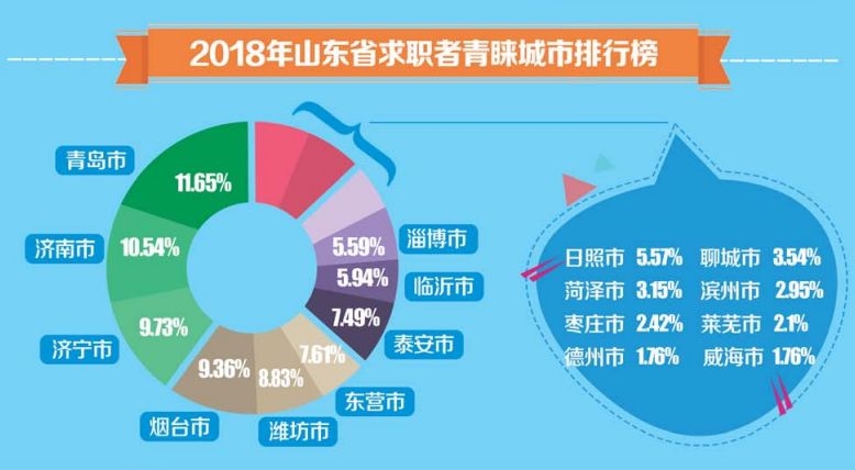威海平均工资五万,威海的社会平均工资是多少