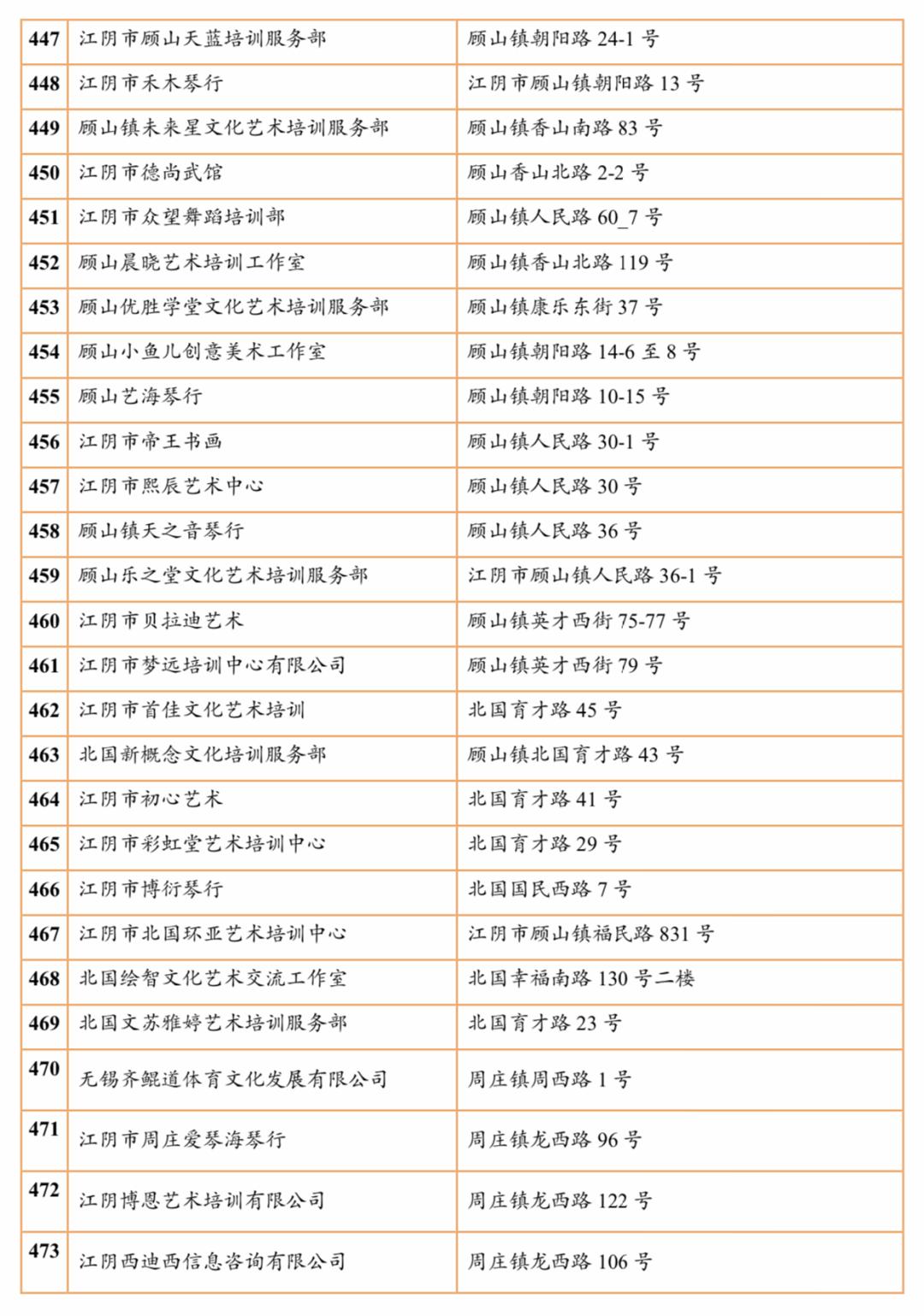 江阴培训机构有哪些,江阴有哪些正规的教育培训机构