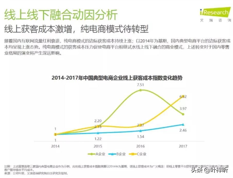 微店的运营方法,微店销售数据分析