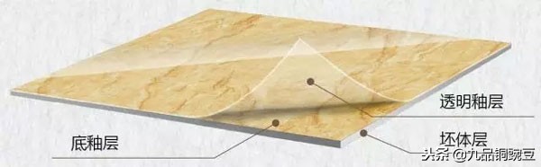 客厅用瓷抛砖还是抛釉砖,瓷抛砖和抛釉砖的价格对比