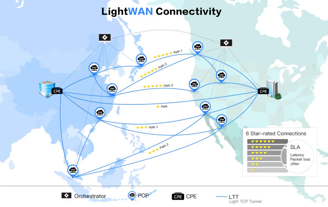 LightWAN |轻网科技,云化网络的领航者
