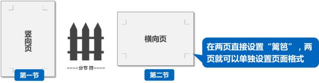 毕业论文写作的基本方法和技巧,干货来了毕业论文快速写作的方法