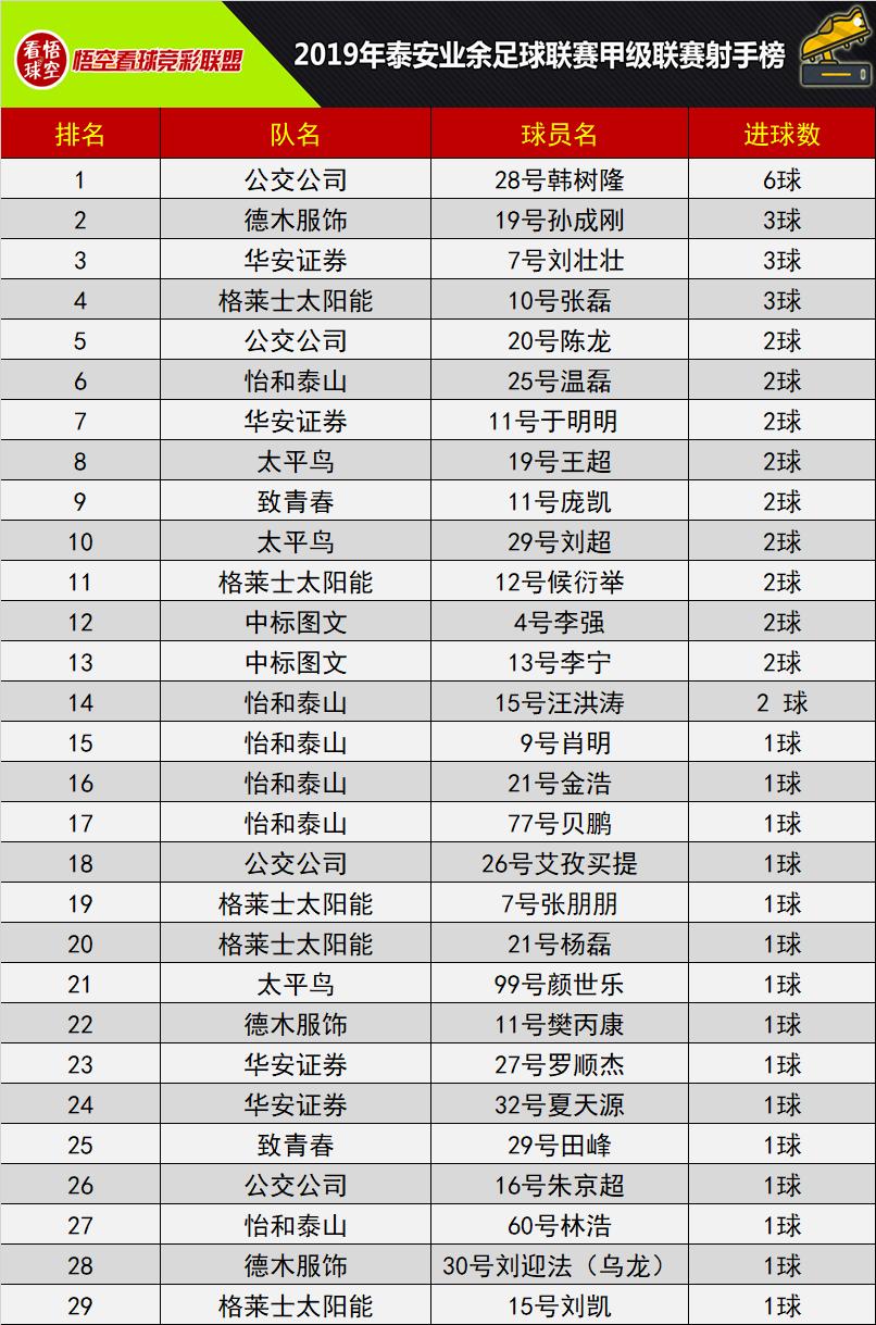 业余足球联赛积分表最新,平安足球联赛目前各队排名
