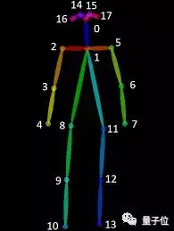 NBA球星变身“舞王”，都是托机器学习的福