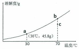 九年级下册化学溶解度曲线,初三化学溶解度溶质质量分数曲线