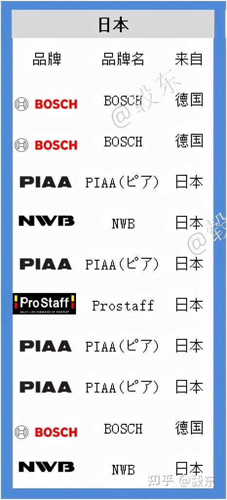 雨刮器死角大影响驾车吗,没有开车雨刮器能不能被搬动