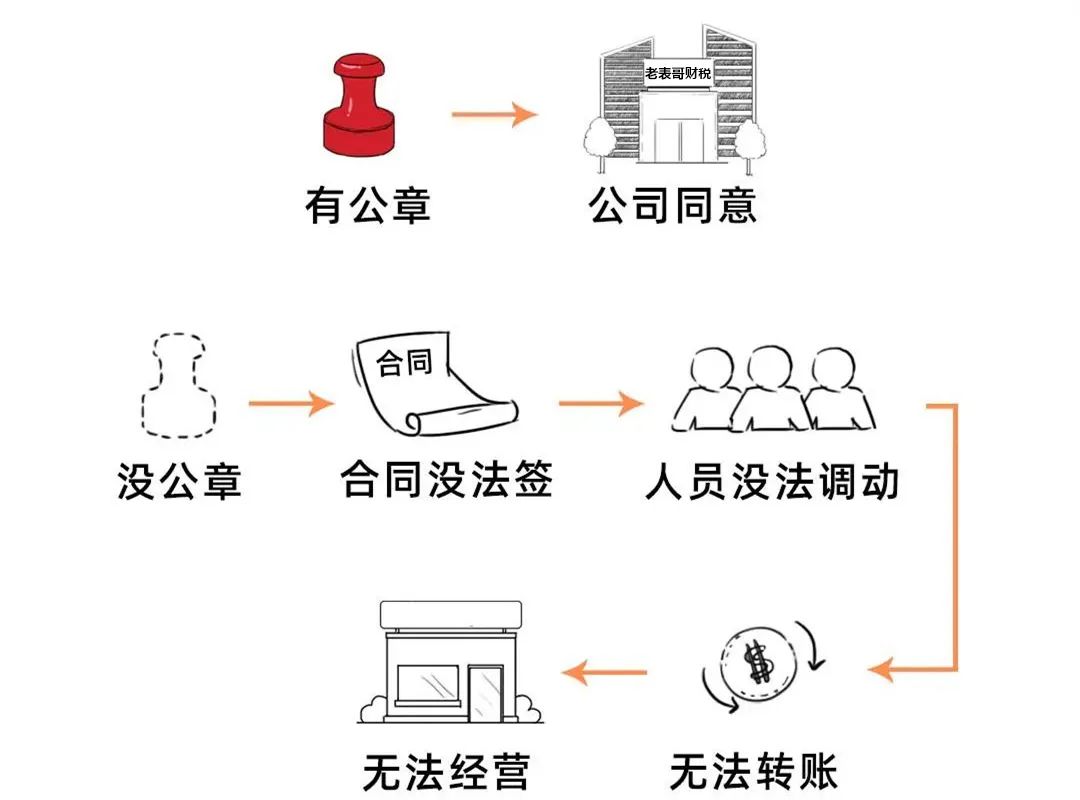 公章在手天下就有吗,得天下的含义
