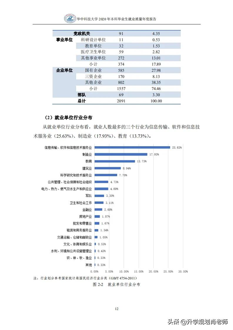 南科大就业质量2023,华中科大就业质量报告