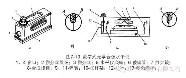 水平尺的使用方法,水平尺贴瓷砖使用方法