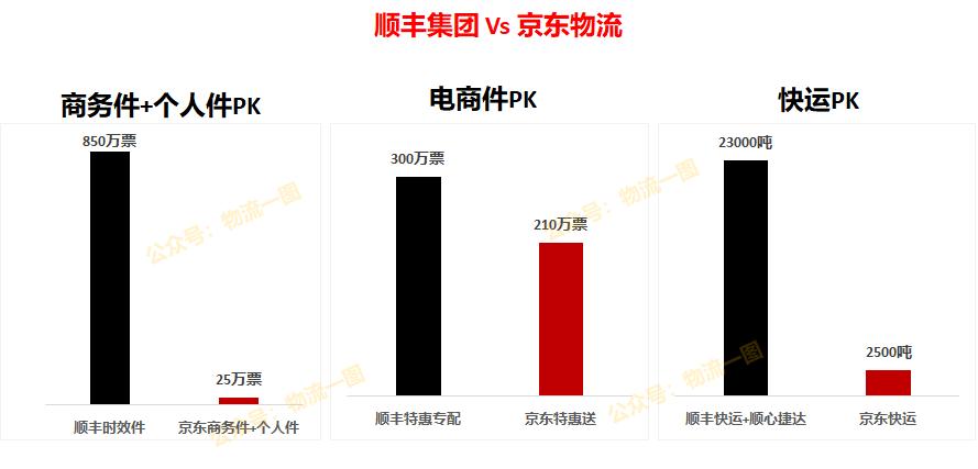 京东快运起网时间,京东快递直营站点加盟代理条件