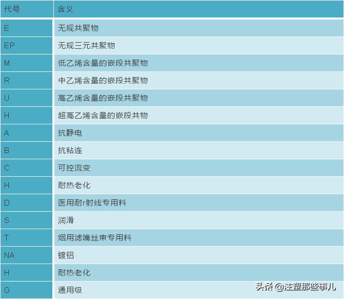 聚丙烯塑料牌号,如何通过牌号看懂聚丙烯