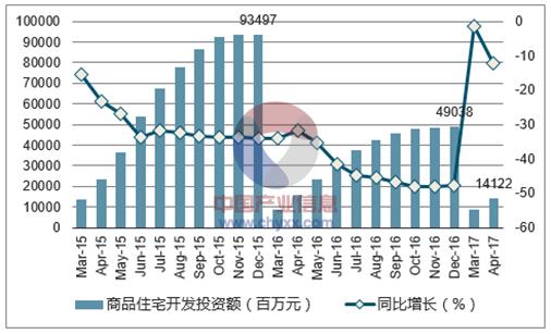 分析房地产行业走势,分析房地产市场价格趋势