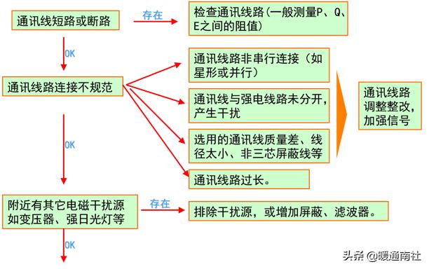 三菱电机多联式空调如何调试,多联机空调安装保压
