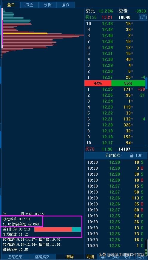 股市什么时间不能炒股,散户为什么要远离融资融券股票