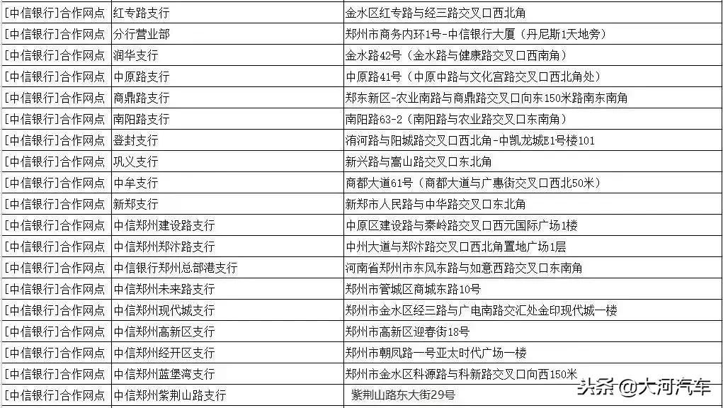 郑州市建设银行办理免费etc,郑州市有etc的车辆的免费政策