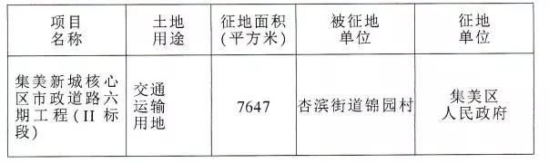 厦门征地补偿标准是怎样的,厦门最新征地补偿标准曝光