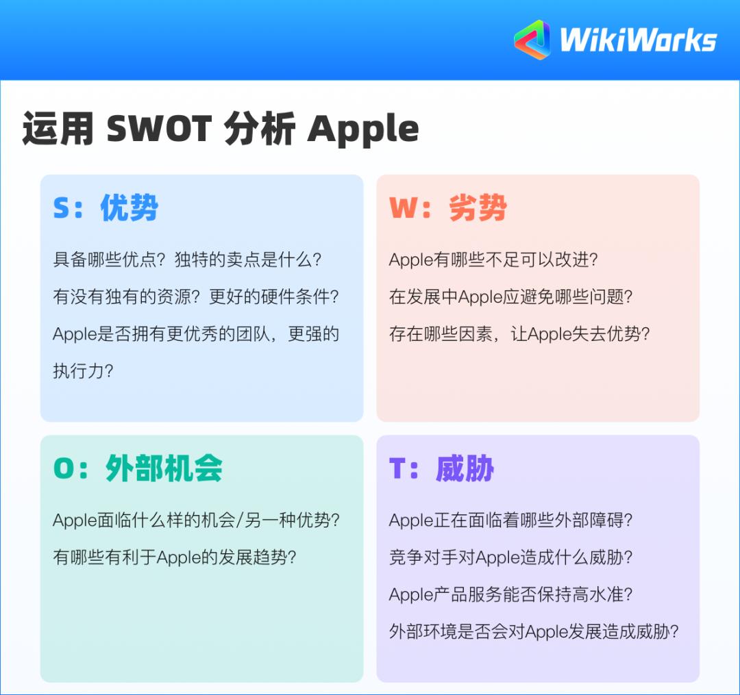 swot分析的是对手还是自己 (冲突的swot分析)