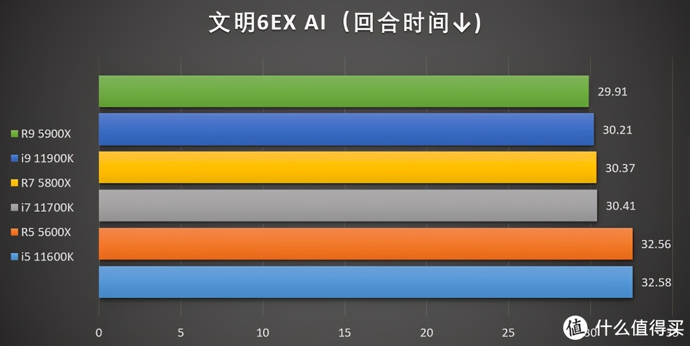 11代酷睿cpu和5代锐龙,11代酷睿和锐龙5000系列