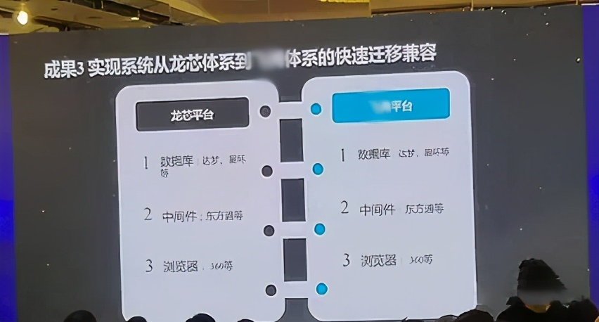 从CPU指令集自主到信息技术产业自主