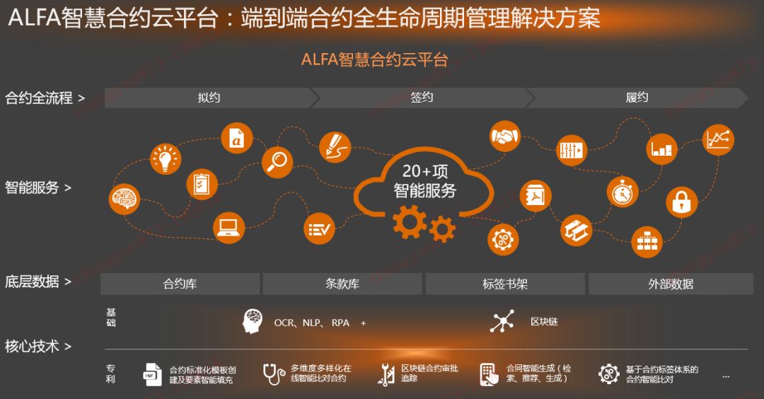 一键消灭“萝卜章”金融壹账通发布ALFA智慧合约云平台