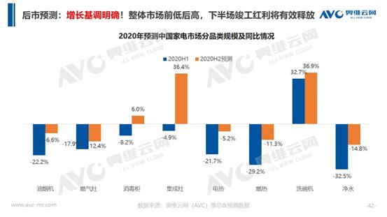 买洗碗机主要看什么,买洗碗机还要看尺寸