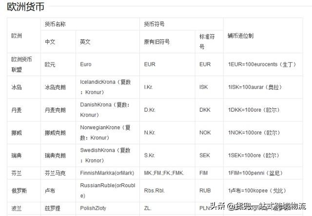 45个超实用外贸网站超强整理,外贸日常使用最频繁的10个网站
