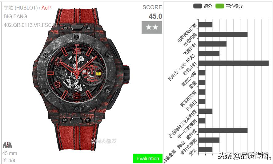 欧米茄舒马赫纪念腕表,欧米茄手表舒马赫系列