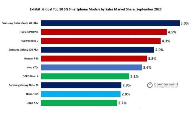 2023oppoa53现在多少钱,oppoa53值得买嘛