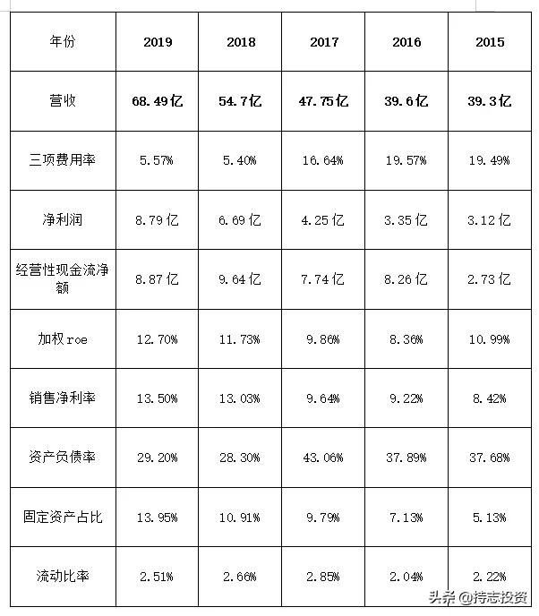 宝信软件是做什么软件,宝信软件优缺点