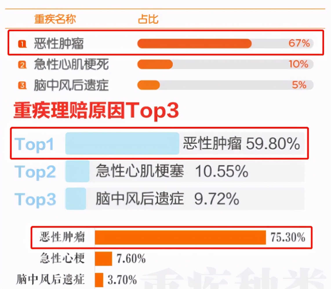 阿波罗1号重疾险保费是多少钱,小雨伞重疾险靠谱吗