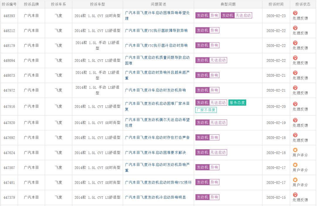 老鼠告诉你买二手车,二手车哪几款发动机可靠