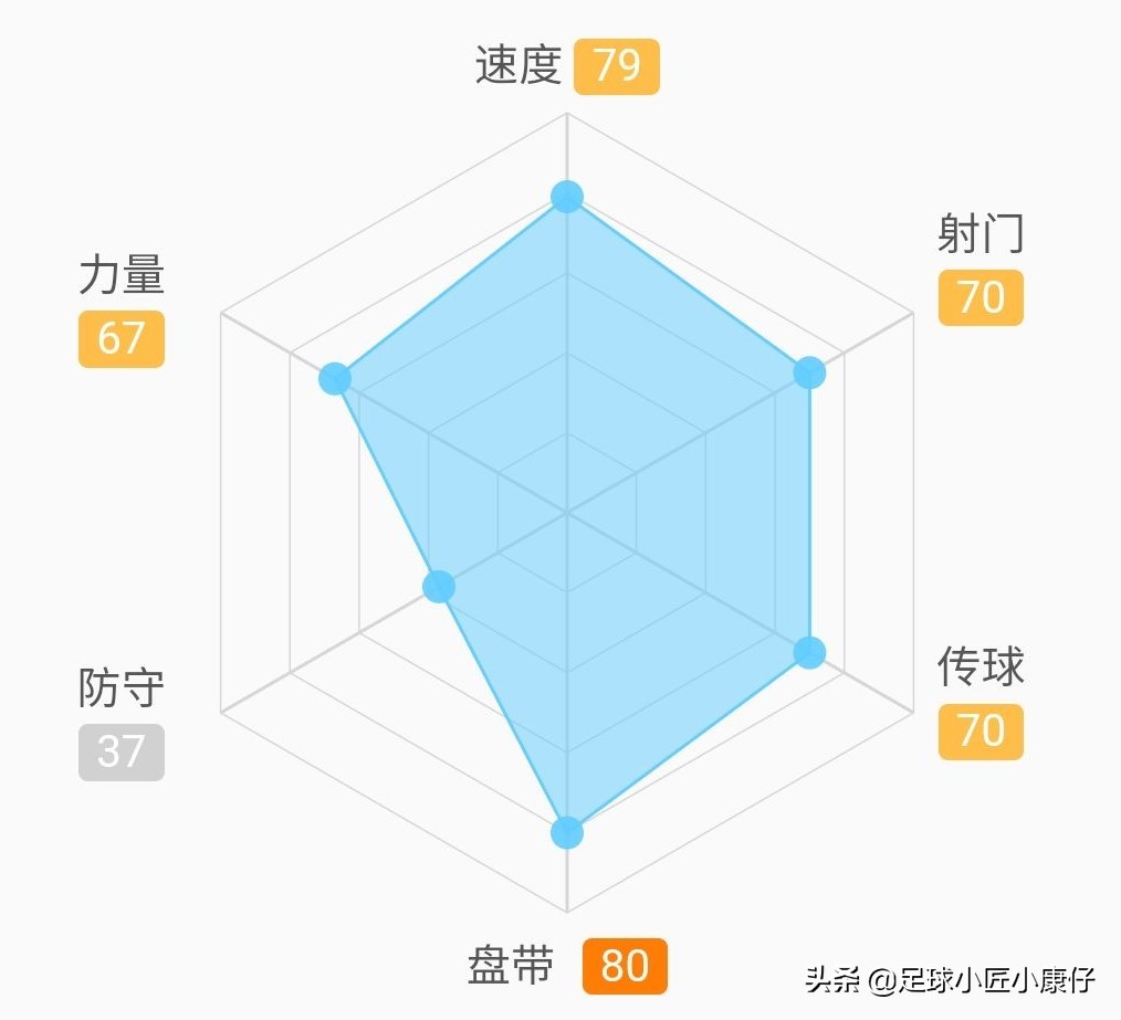 法蒂能接替梅西吗,法蒂和梅西对比