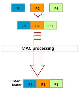 802协议是什么意思,无线协议802.11bgn是什么意思
