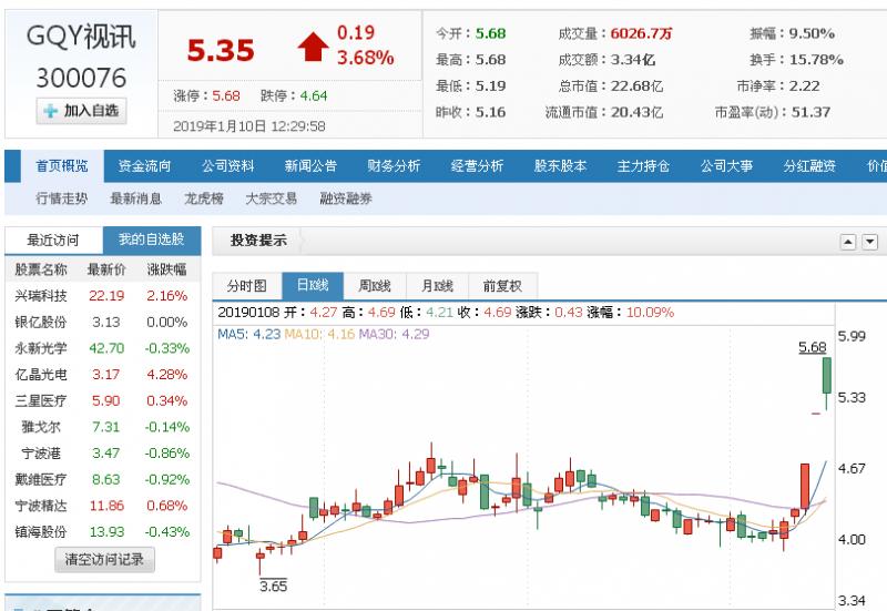 gqy视讯收购安元科技,gqy视讯筹划重组2024年