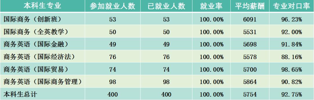 广东外语外贸大学国际专业排名,广东外语外贸大学国际商务硕士