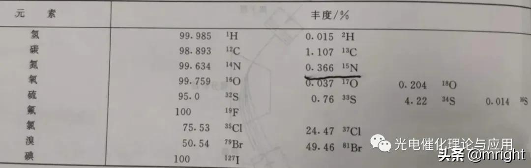 光催化机理分析,光催化常用的形貌分析方法有