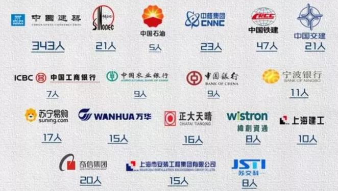 南京工业大学管理与工程就业前景,南京工业大学能源与动力2021就业