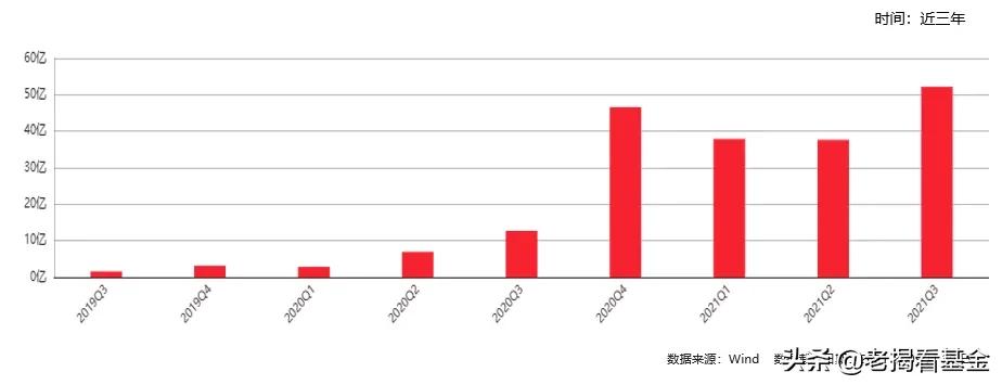 海富通股票基金经理推荐,海富通基金范庭芳