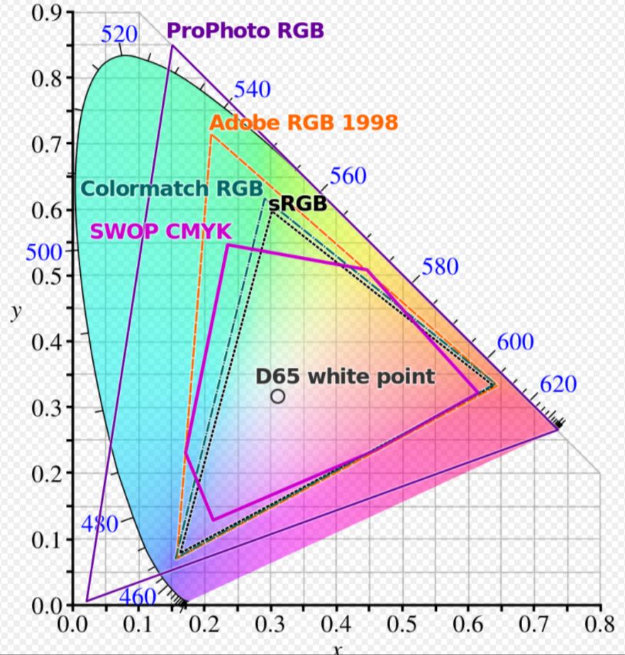 显示器知识基础讲解,显示器各个参数详解