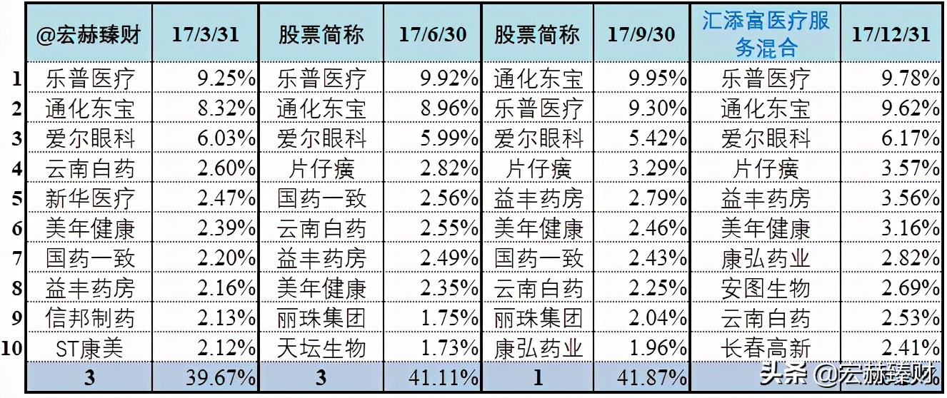 汇添富医疗混合服务基金001417,汇添富全球医疗混合qdii今日行情