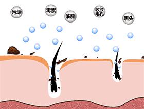 理肤泉祛痘和雅漾祛痘哪个好,薇诺娜雅漾理肤泉祛痘