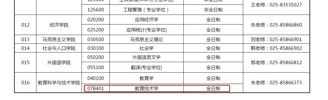 新文道考研全国分校,新闻道考研今日院校信息分享