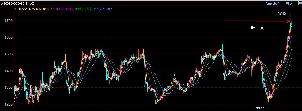 玻璃期货最新投资策略论文,2025玻璃期货最新操作分析