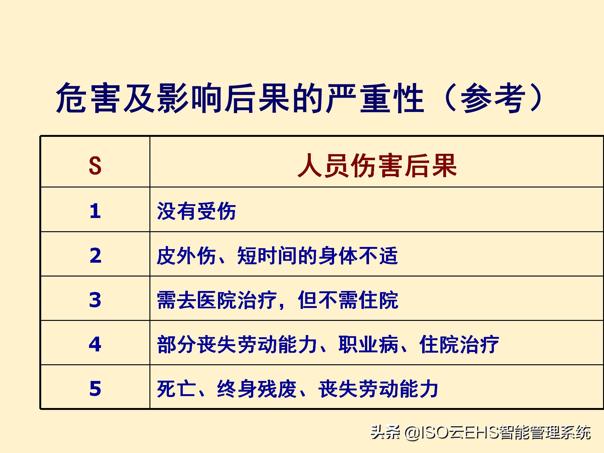 安全风险管理系统,安全风险管理师国家承认吗