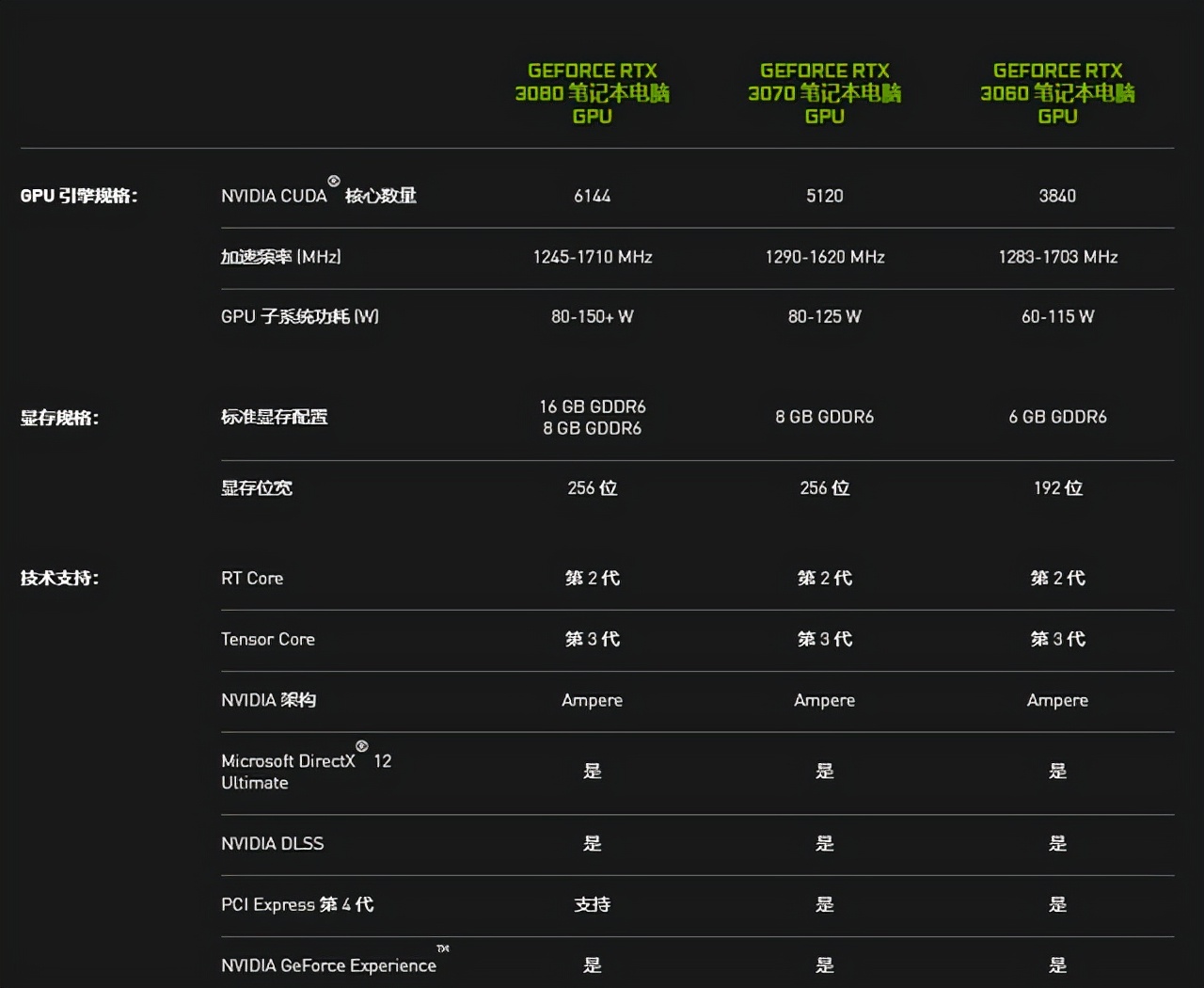 联想宏碁戴尔惠普笔记本哪个好,华硕rtx3060笔记本电脑哪个好