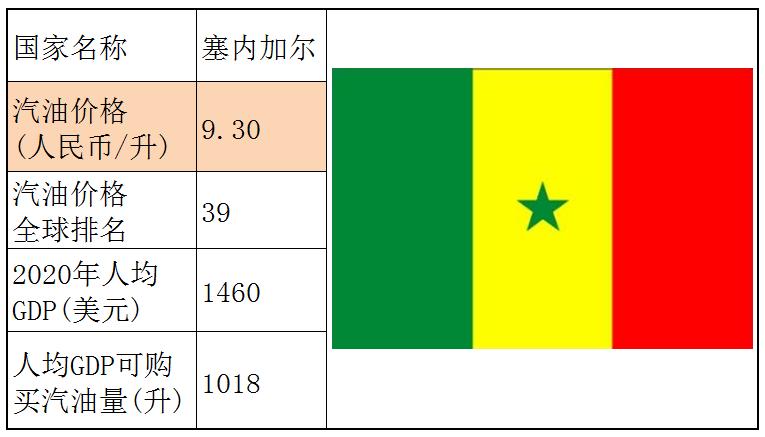 各个国家的汽油价格,世界各国汽油价格一览表