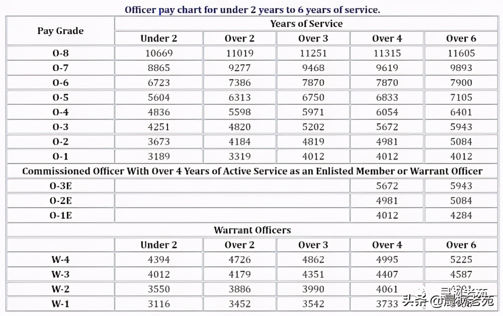 美军二战军官帽子军衔,美军的高级军官是什么军衔