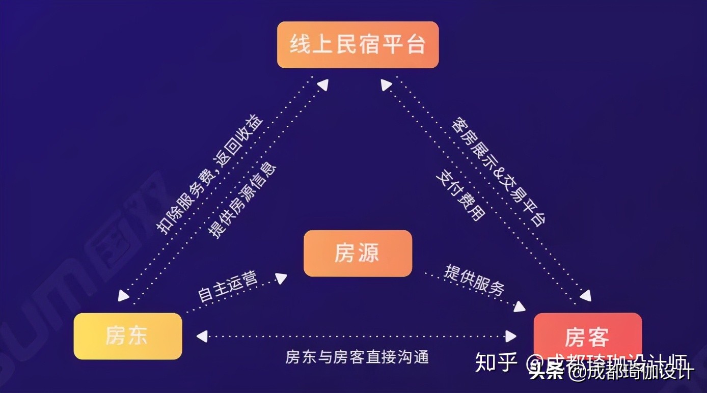 2023年民宿行业经营报告,民宿可行性分析报告范本