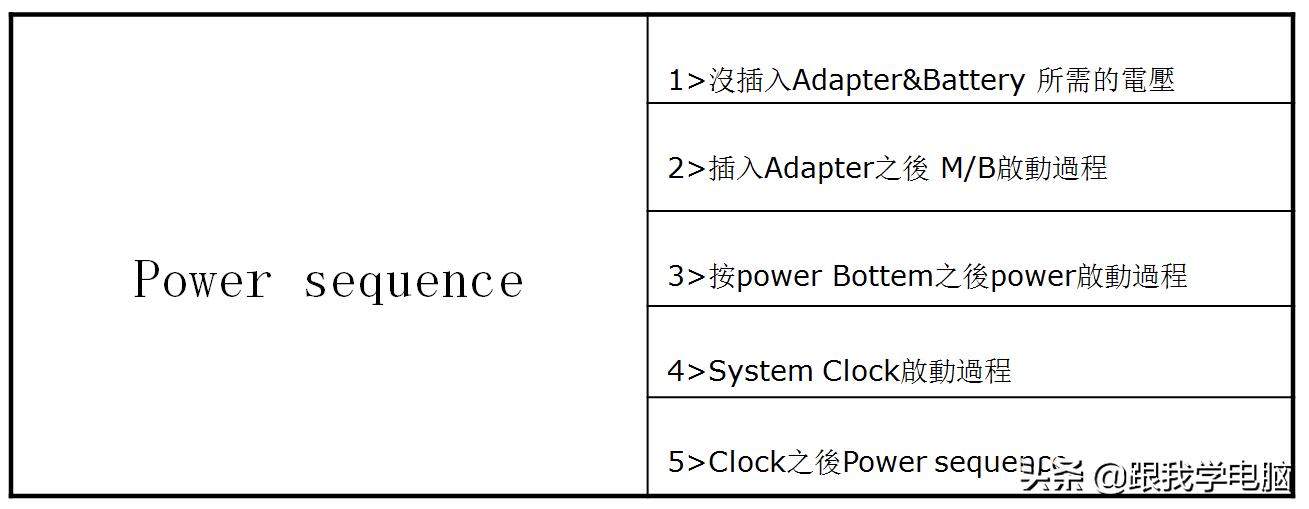 笔记本主板带两根线的是什么,华硕笔记本主板有南北桥吗