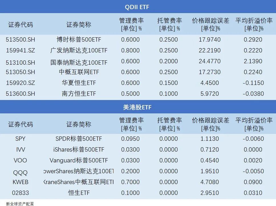 简单介绍etf基金,如何配置etf基金